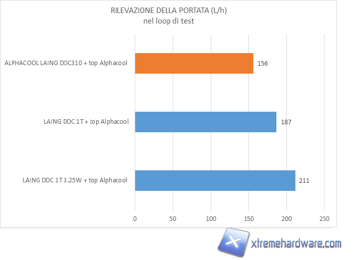 alphacool ddc 310 test result 02