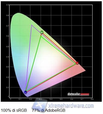 Gamut default