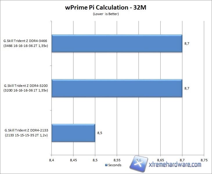 wprime