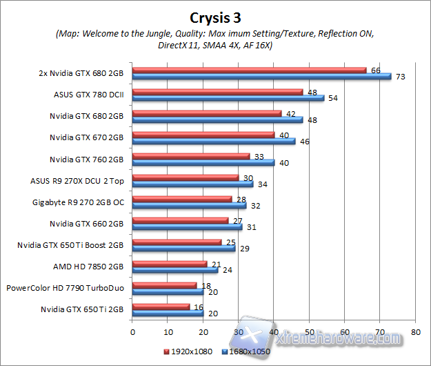 crysis 3