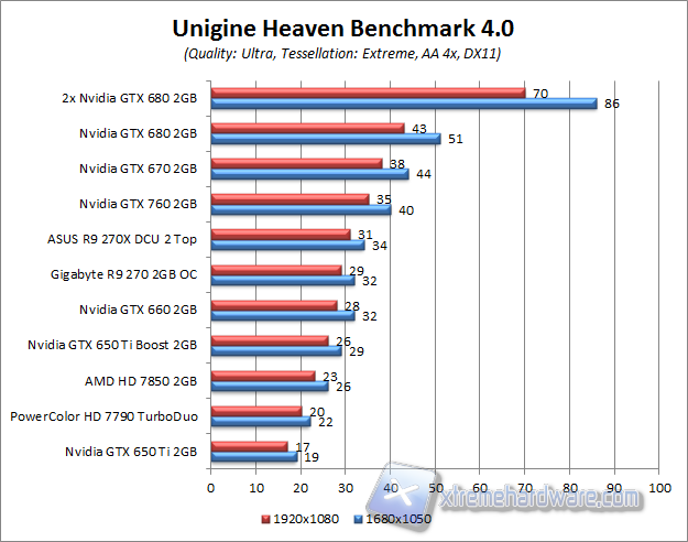 unigine 4.0