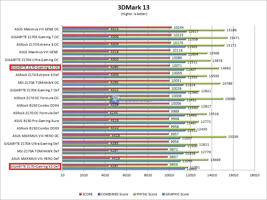 3DMark 13