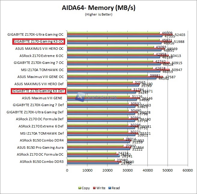 Aida64 1
