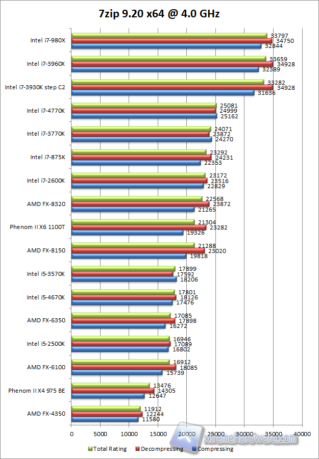 7zip