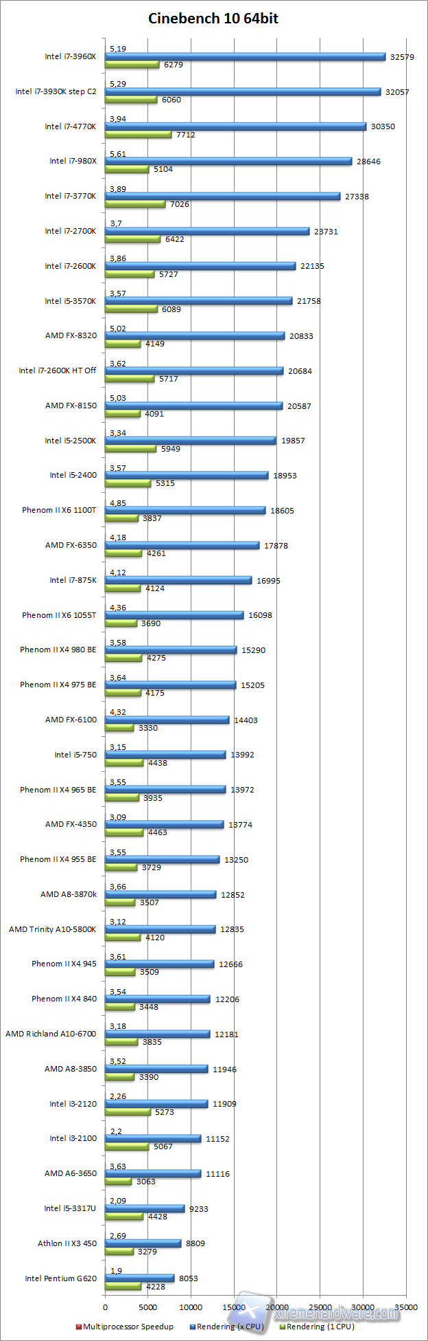 cinebench10