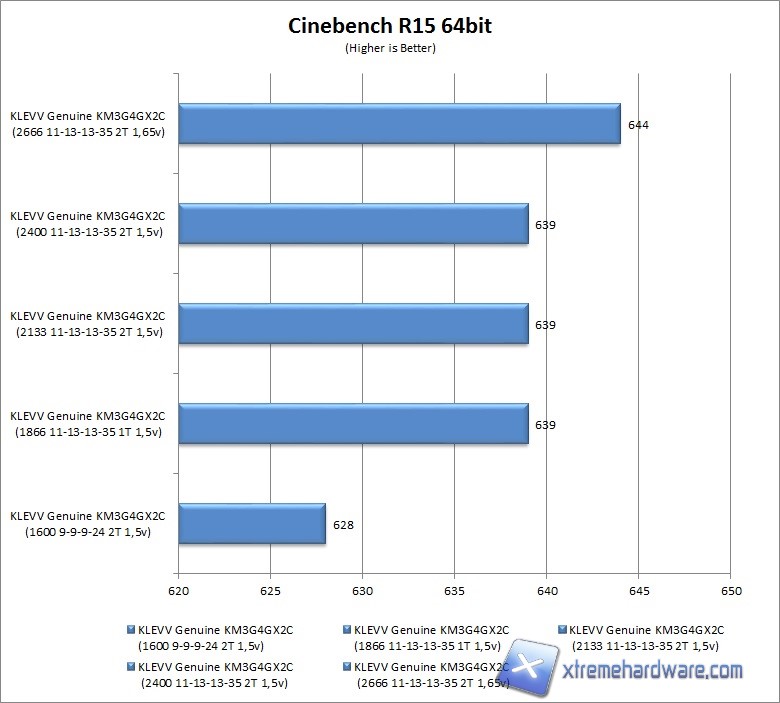cinebenchR15