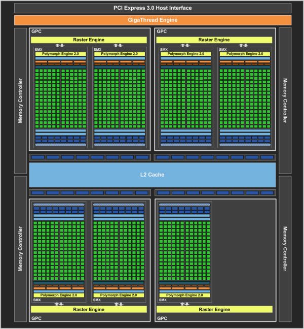 GTX-660-Block-architecture